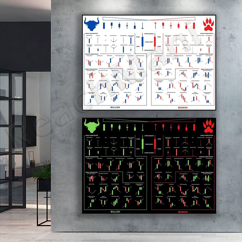 Star Map Poster - أنماط التداول، مخطط الشمعدان، ملصق الأسهم،