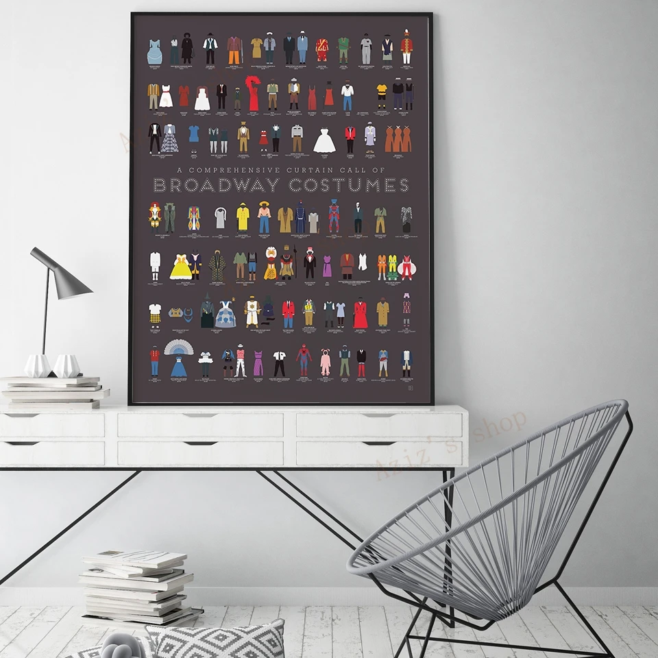 مطبوعات ملصقات كلاسيكية من بور - مراجعة Star Map Poster وسعره
