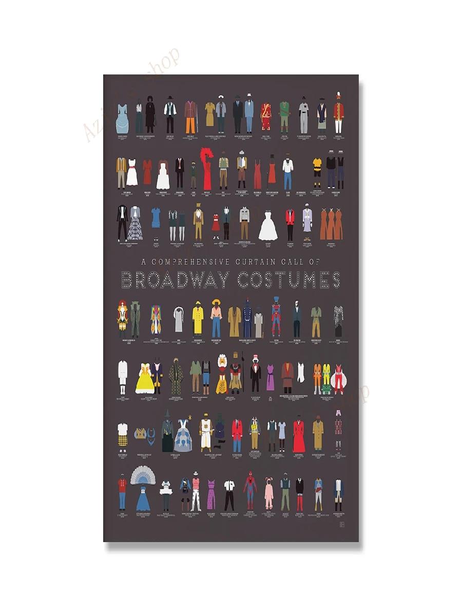 مطبوعات ملصقات كلاسيكية من بور - مراجعة Star Map Poster وسعره