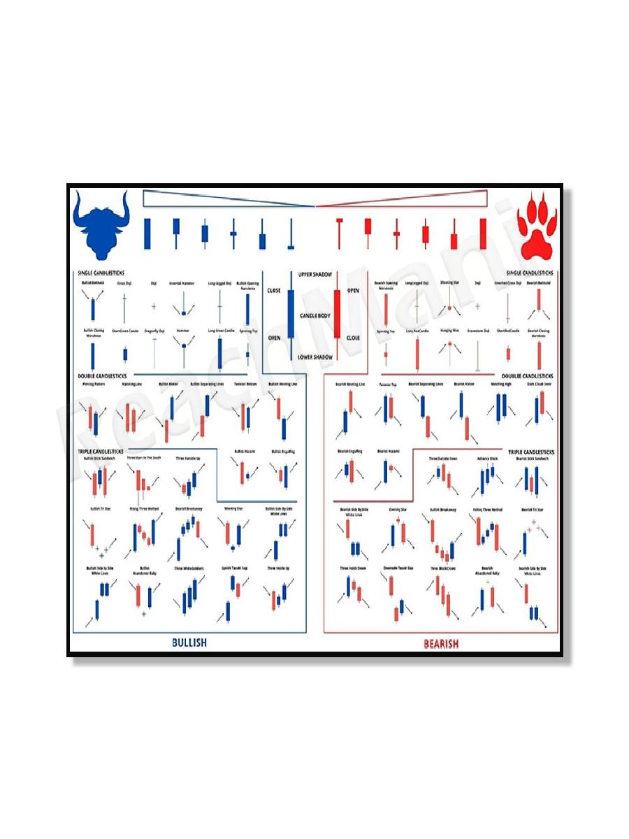 أنماط التداول، مخطط الشمعدان،  - مراجعة Star Map Poster وسعره