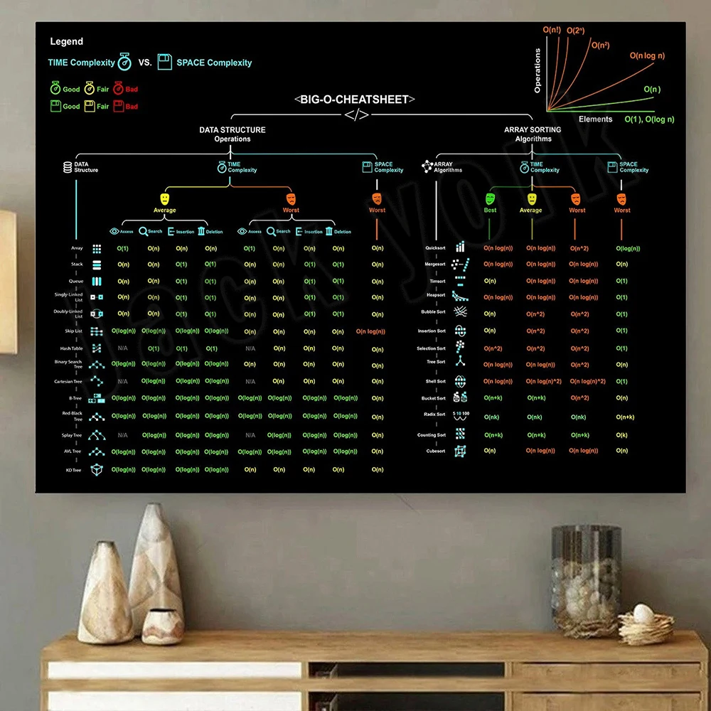 ملصق عتيق من ورقة الغش الكبيرة - مراجعة Star Map Poster وسعره